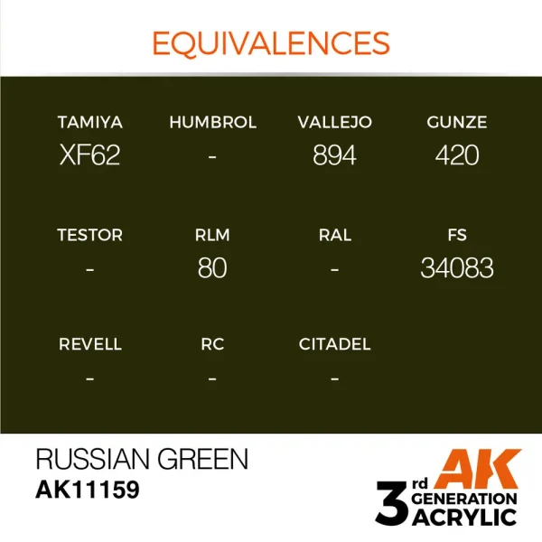 5568303928-1 AK Interactive - Russian Green 17ml - AK11159