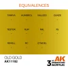 AK Interactive - Old Gold 17ml - AK11192