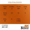 AK Interactive - Copper 17ml - AK11197