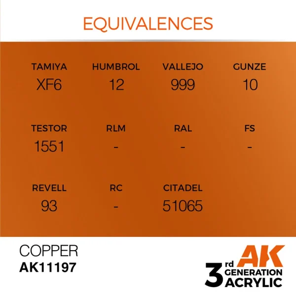 AK Interactive - Copper 17ml - AK11197