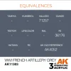 AK Interactive - WWI French Artillery Grey - AK11303