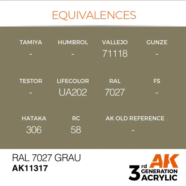 AK Interactive - RAL 7027 Grau - AK11317