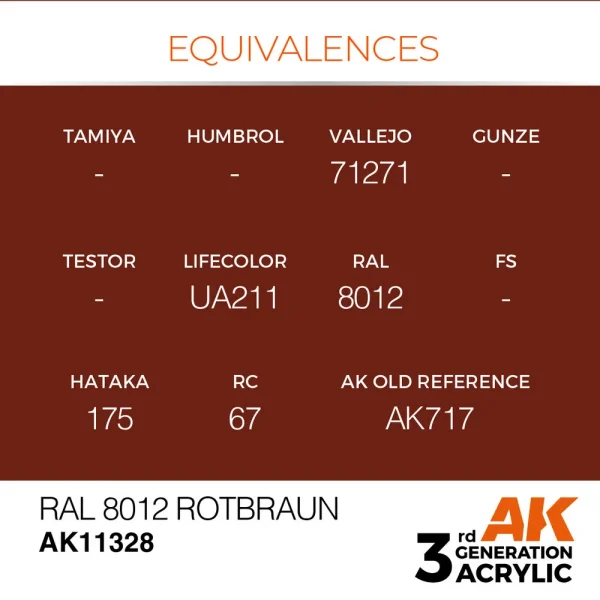 AK Interactive - RAL 8012 Rotbraun - AK11328