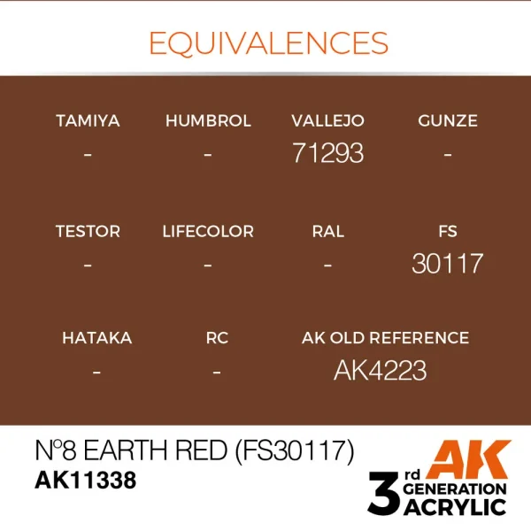 AK Interactive - Nº8 Earth Red (FS30117) - AK11338