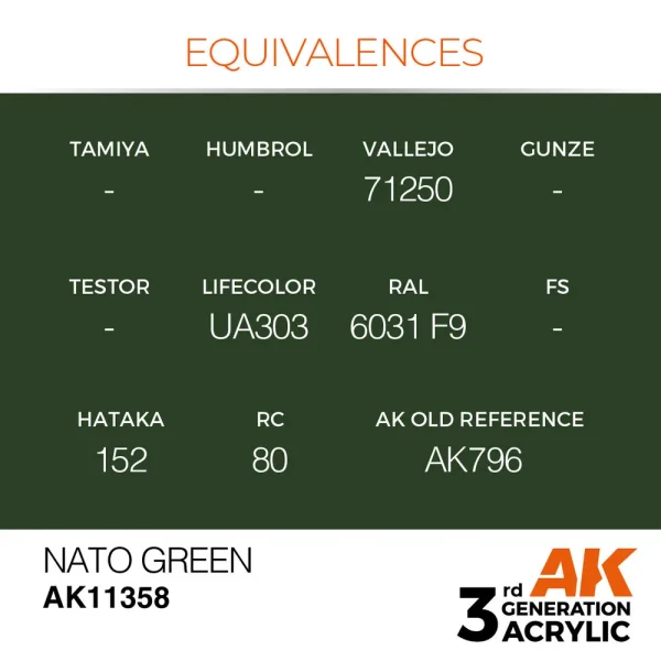 5568310216-1 AK Interactive - NATO Green - AK11358