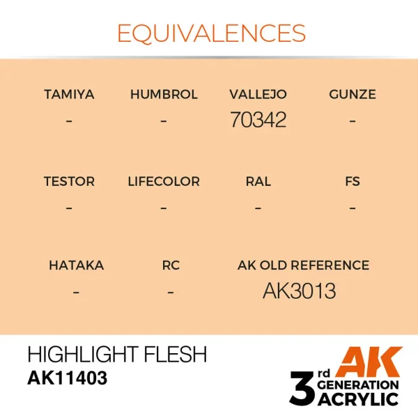 AK Interactive - Highlight Flesh - AK11403