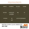 AK Interactive - British Dark Olive Green PFI - AK11381