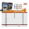 AK Interactive - AUTOMOTORE FS 206/207/208 SOGLIOLA RAIL SHUNTER 1/35 - AK35009