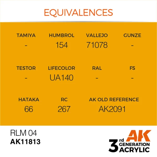 AK Interactive - RLM 04 - AK11813