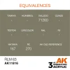AK Interactive - RLM 63 - AK11816