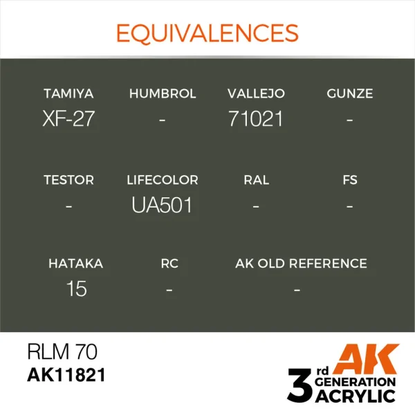 AK Interactive - RLM 70 - AK11821
