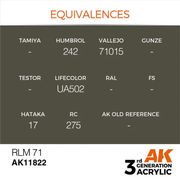 AK Interactive - RLM 71 - AK11822