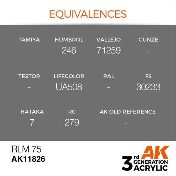 AK Interactive - RLM 75 - AK11826