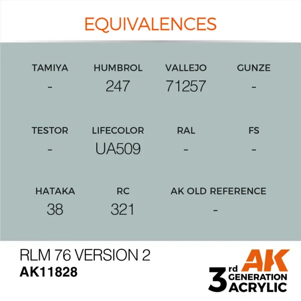 AK Interactive - RLM 76 Version 2 - AK11828