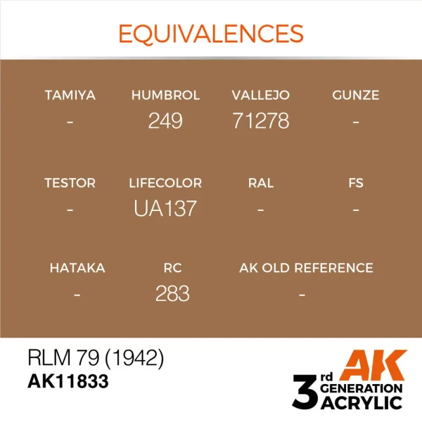 5568314979-1 AK Interactive - RLM 79 (1942) - AK11833
