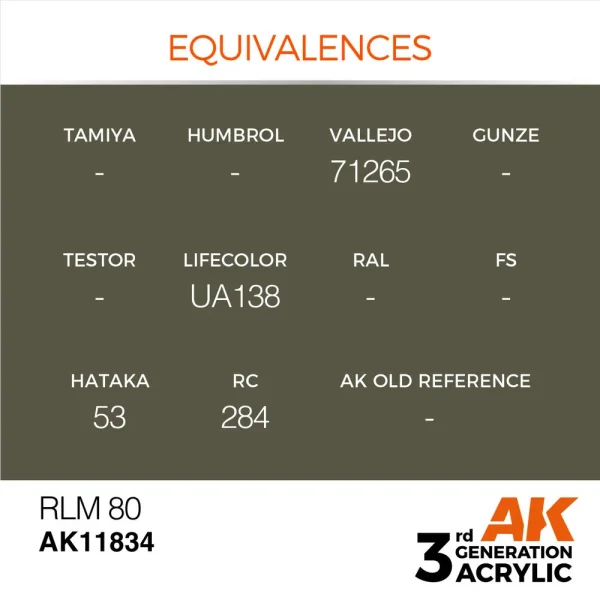 AK Interactive - RLM 80 - AK11834