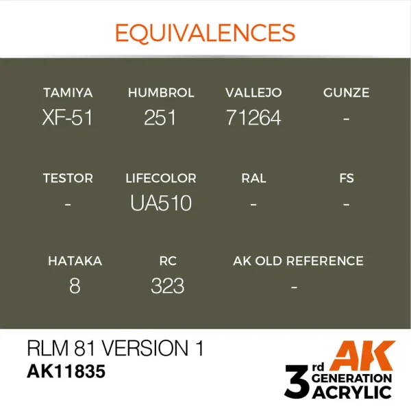 AK Interactive - RLM 81 Version 1 - AK11835
