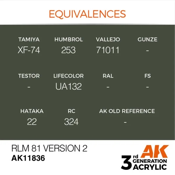 AK Interactive - RLM 81 Version 2 - AK11836