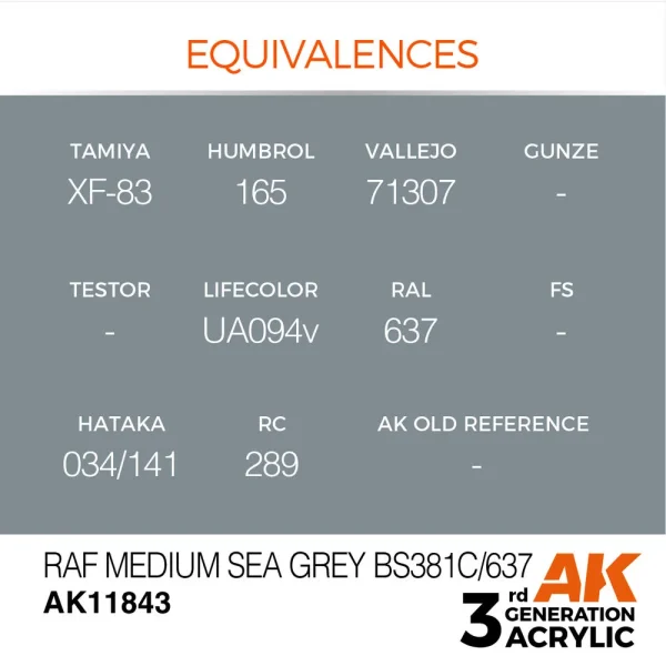 AK Interactive - RAF Medium Sea Grey BS381C/637 - AK11843