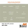 AK Interactive - RAF Sky / FS 34424 - AK11844