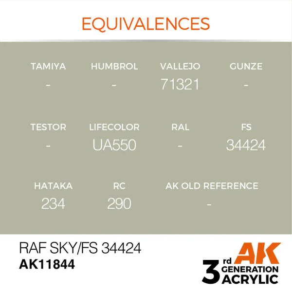 AK Interactive - RAF Sky / FS 34424 - AK11844