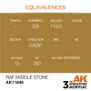 5568315105-1 AK Interactive - RAF Middle Stone - AK11846