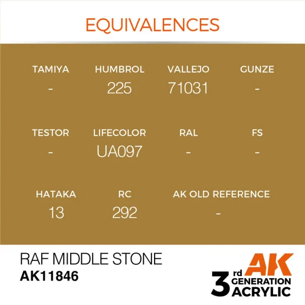 5568315105-1 AK Interactive - RAF Middle Stone - AK11846