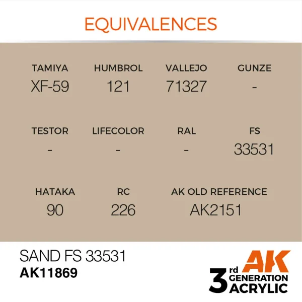 AK Interactive - Sand FS 33531 - AK11869