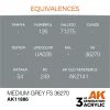 AK Interactive - Medium Grey FS 36270 - AK11886