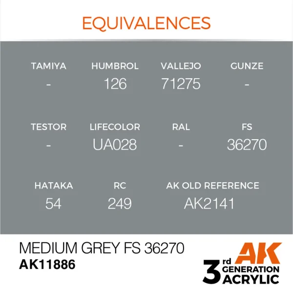 AK Interactive - Medium Grey FS 36270 - AK11886
