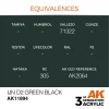 5568315587-1 AK Interactive - IJN D2 Green Black - AK11894