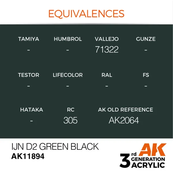 5568315587-1 AK Interactive - IJN D2 Green Black - AK11894
