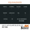 5568315594-1 AK Interactive - IJN Q1 Anti-Glare Blue-Black - AK11895