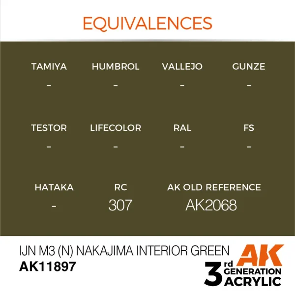 AK Interactive - IJN M3 (N) Nakajima Interior Green - AK11897