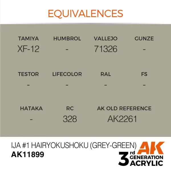 AK Interactive - IJA #1 Hairyokushoku (Grey-Green) - AK11899