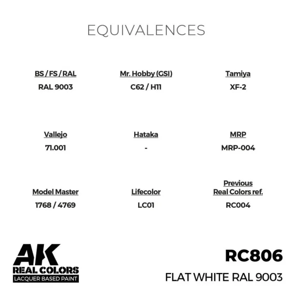 5568335592-1 AK Interactive - Real Colors: Flat White RAL 9003 17 ml. - RC806