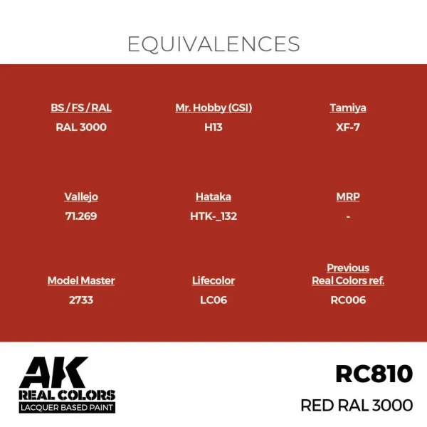 AK Interactive - Real Colors: Red RAL 3000 17 ml. - RC810