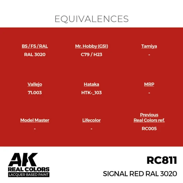 5568335646-1 AK Interactive - Real Colors: Signal Red RAL 3020 17 ml. - RC811