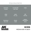 AK Interactive - Real Colors: Medium Grey FS 36270 17 ml. - RC918