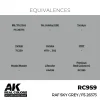 AK Interactive - Real Colors: RAF Sky Grey 17 ml. - RC959