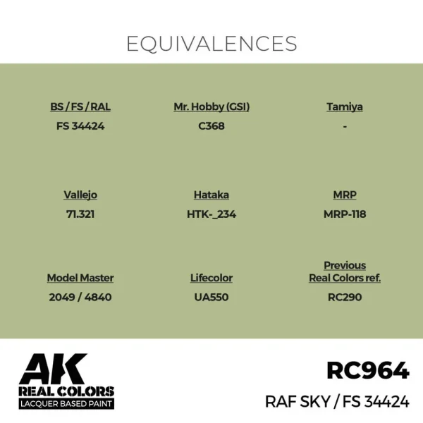 AK Interactive - Real Colors: RAF Sky / FS 34424 17 ml. - RC964